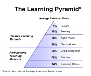 The-Learning-Pyramid